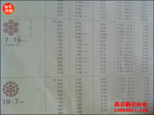 日本NMR微型鋼繩 7*19系列[SUS304 7*19 含尼龍層直徑1.8mm，內(nèi)徑1.5mm，含油]